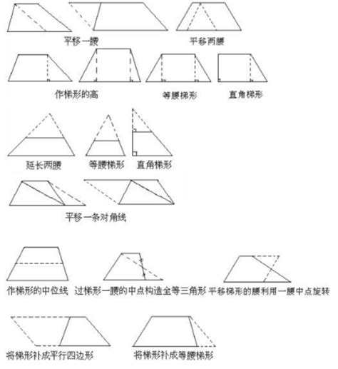 梯形形狀|梯形的性質與應用 